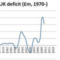UK Deficit