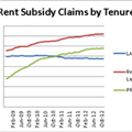 IPPR housing benefit graph