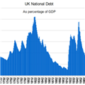 UK National Debt