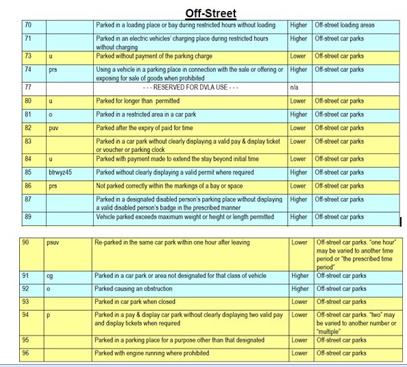 Contraventions Contraventions