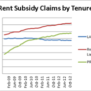 Housing benefit - why is the bill so high?